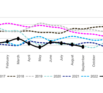Financial Services – Bank of Namibia amends  loan-to-value ratio regulations