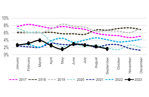 bon Financial Services – Bank of Namibia amends loan-to-value ratio regulations