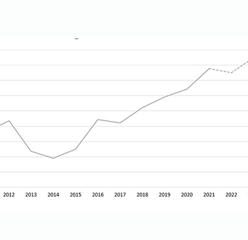 debt 1 Double-digit debt growth, single-digit economic growth