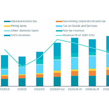 demand Stimulating domestic demand and cultivating fiscal prudence