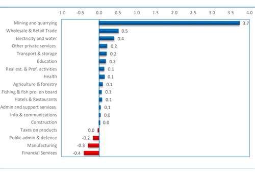 economy Construction industry awakens despite sluggish economy