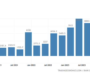 fdi Domestic FDI ranks high with strong momentum