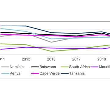Fenata facilitates focus on tourism impact