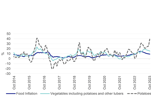 inflation Fuel price drop expected to rein in inflation