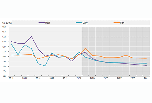 meat2 Opinion – World meat markets and industry trends under microscope