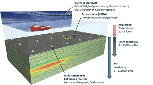 nabirm Nabirm focuses on offshore Namibia