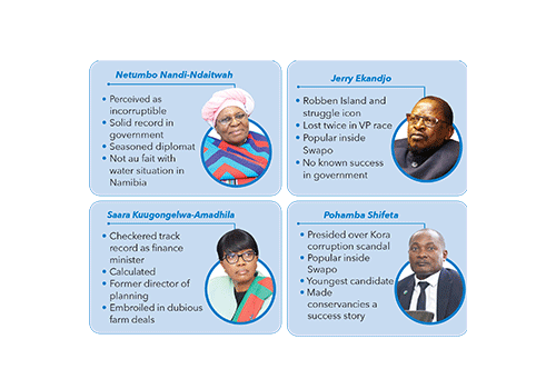 page 01 new VP contenders inspire little confidence… Ekandjo hopes to be third time lucky