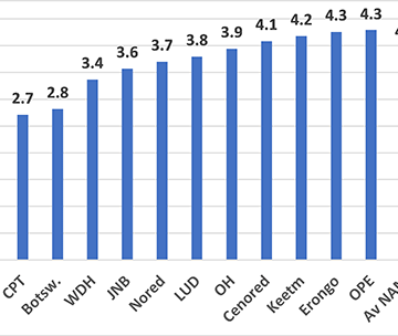 prices Opinion – A comparison of electricity costs within Namibia and the region