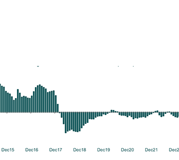 rent Rental price growth reaches 6-year high