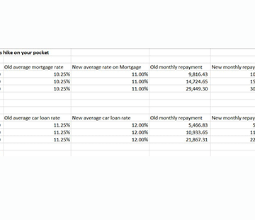 repo Indebted Namibians squeezed even more…as repo rate is expected to rise again early next year