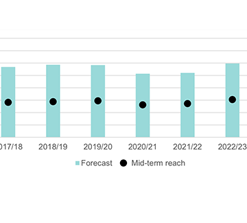 review Mid-term budget casts ray of optimism – SS … as Shiimi calls for urgent action on PE sustainability