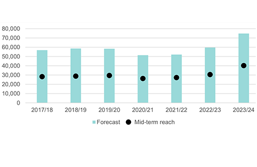 review Mid-term budget casts ray of optimism – SS … as Shiimi calls for urgent action on PE sustainability