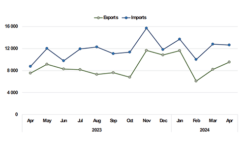 trade Development levels should guide rules of origin …as automotive industry prepares for free African trade