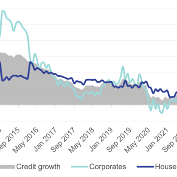 Credit PSCE reaches highest level for 2024…credit uptake driven by increased corporate demand