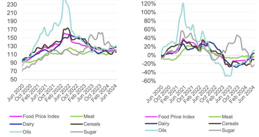 Inflation Inflation eases more rapidly than expected – SS …easing in essential goods but rising costs for services and transport