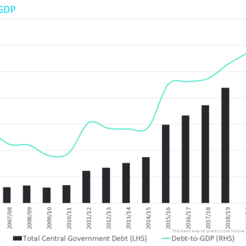 Bond Namibia ready to honour US$750 million bond