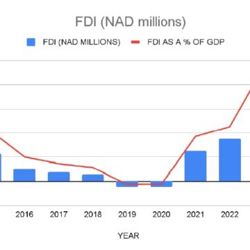 Investment Projects worth N$28 billion on the horizon…value of potential investments now at N$203 billion – NIPDB