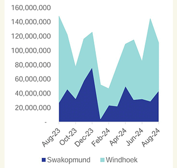 Building Rate cut may boost construction activity