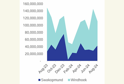 Building Rate cut may boost construction activity